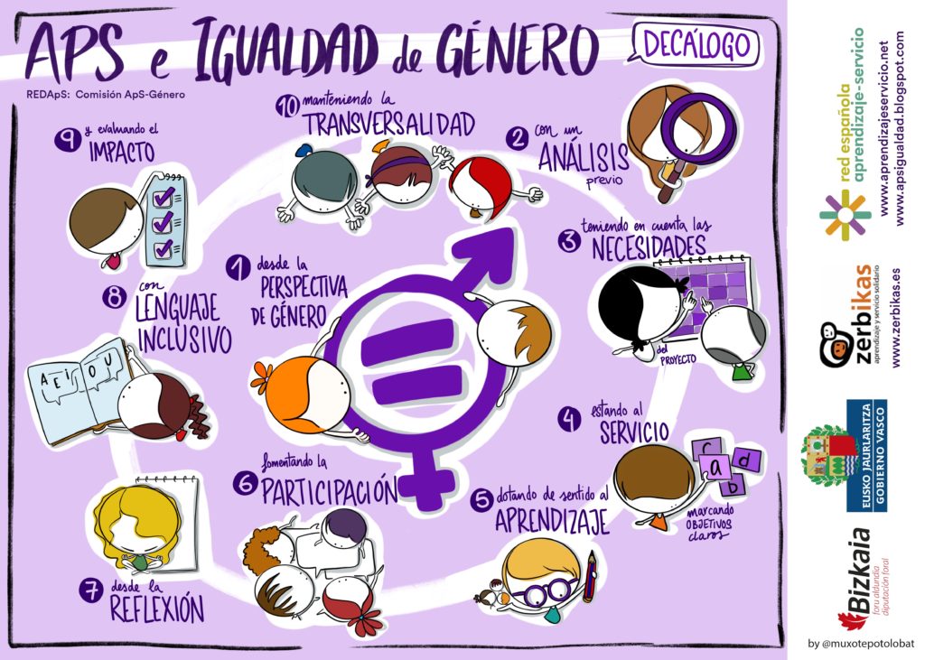 Cartel Sobre La Equidad De Género www.zerbikas.es